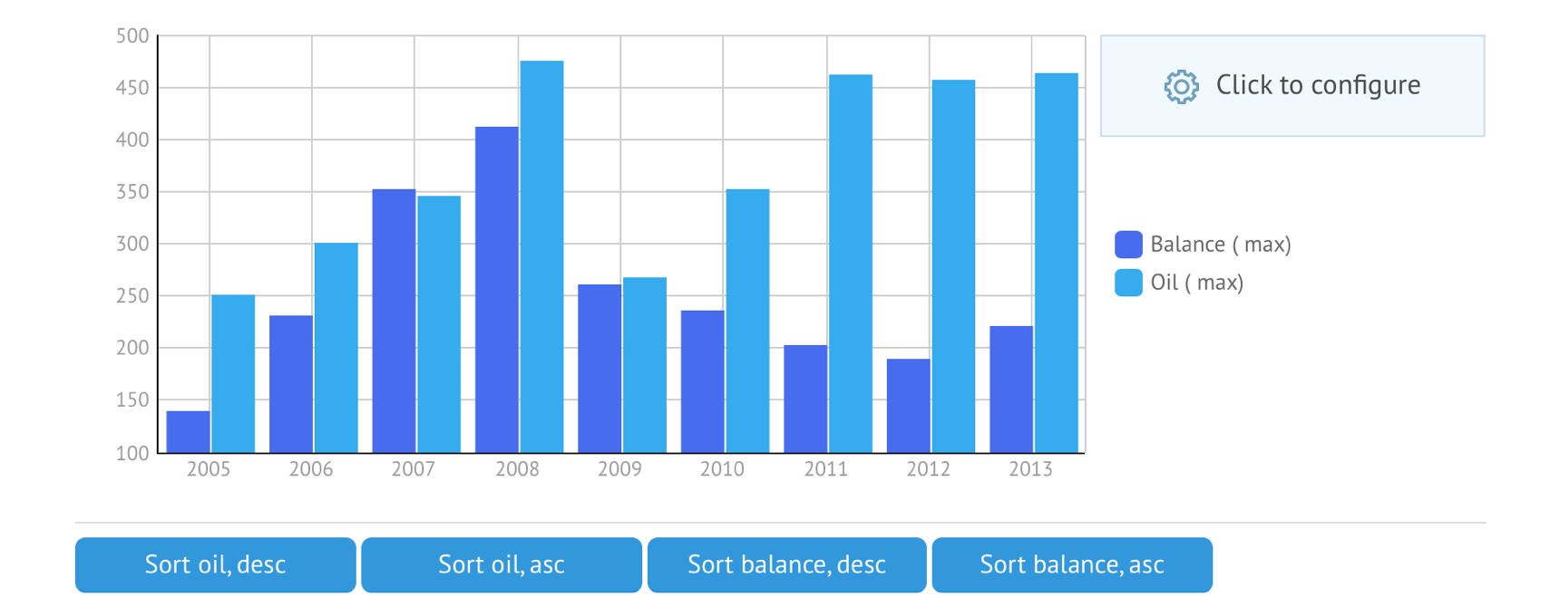 JavaScript Pivot Chart виджет | Webix